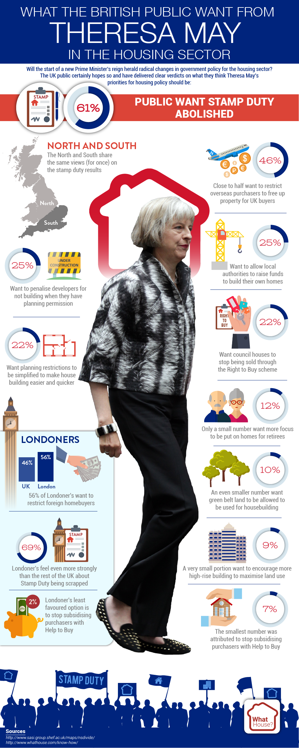 What The British Public Want From Theresa May In The Housing Sector?